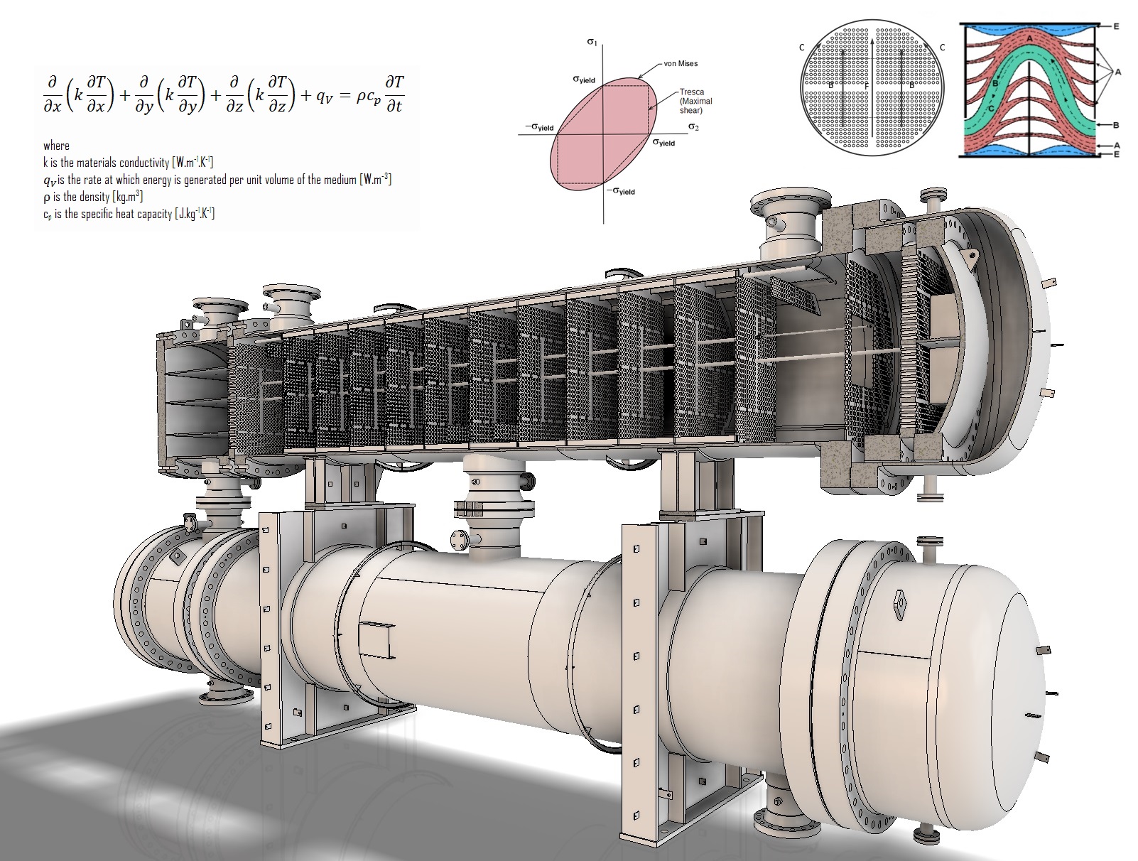 Design and Engineering